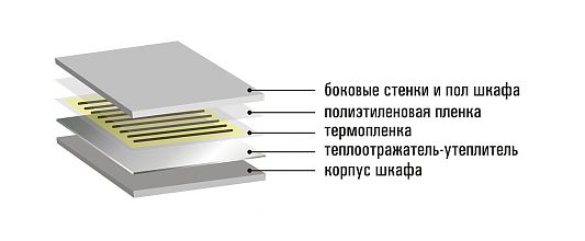 Инфракрасный сушильный шкаф РШС-03И