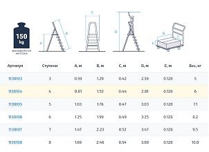Стремянка стальная с алюминиевыми ступенями 130 мм и органайзером NV1138.5